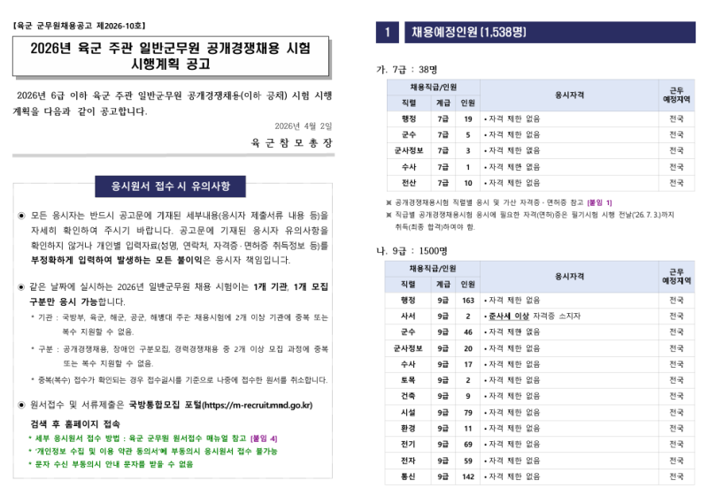 2026 육군 군무원 채용 공고로 보는 정보 및 면접 안내
