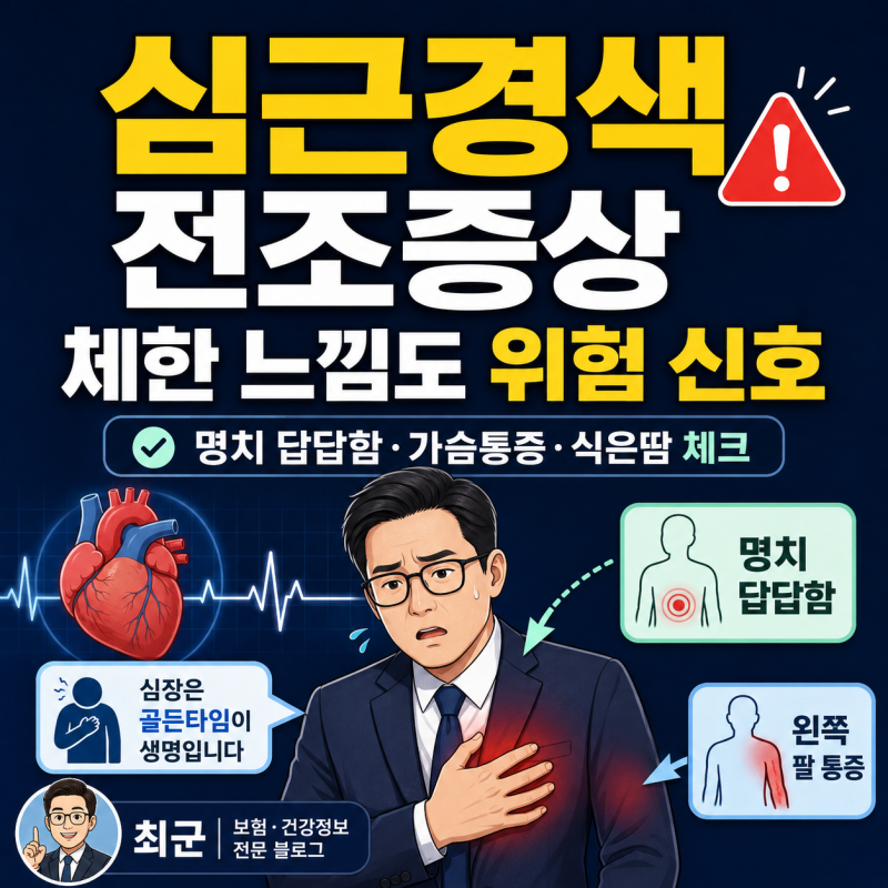 심근경색 전조증상, 의식 잃고 중환자실 간 50대 남성 실제 사례