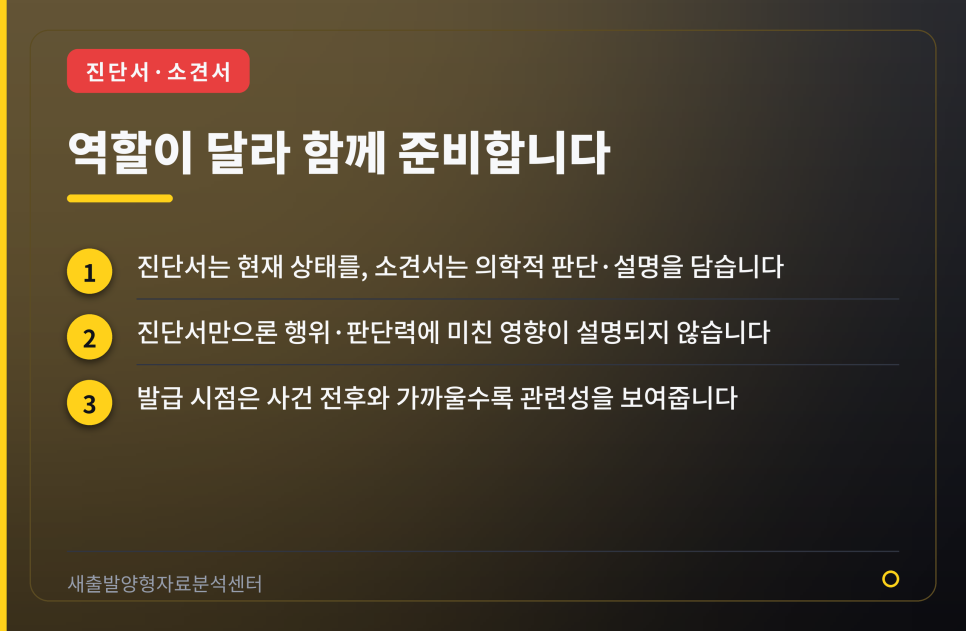 정상참작을 위한 의료자료, 무엇을 어떻게 모아야 할까