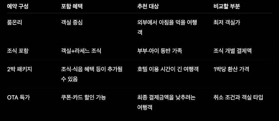 롯데호텔제주 라세느 사진 3