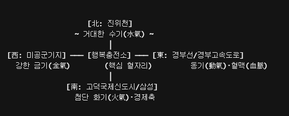 진 사진 2