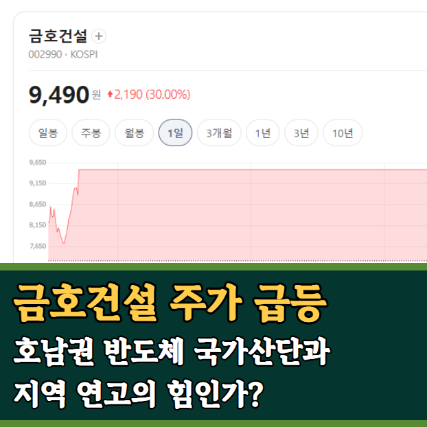 금호건설 주가 급등, <b>호남</b>권 <b>반도체</b> 국가<b>산단</b>과 지역 연고의 힘인가....
