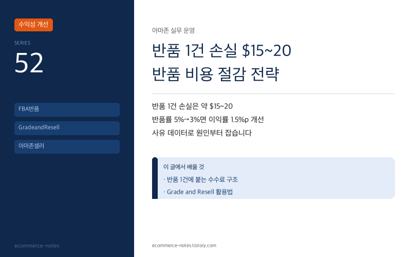 아마존 반품 비용 절감 — 반품 수수료부터 Grade and Resell까지
