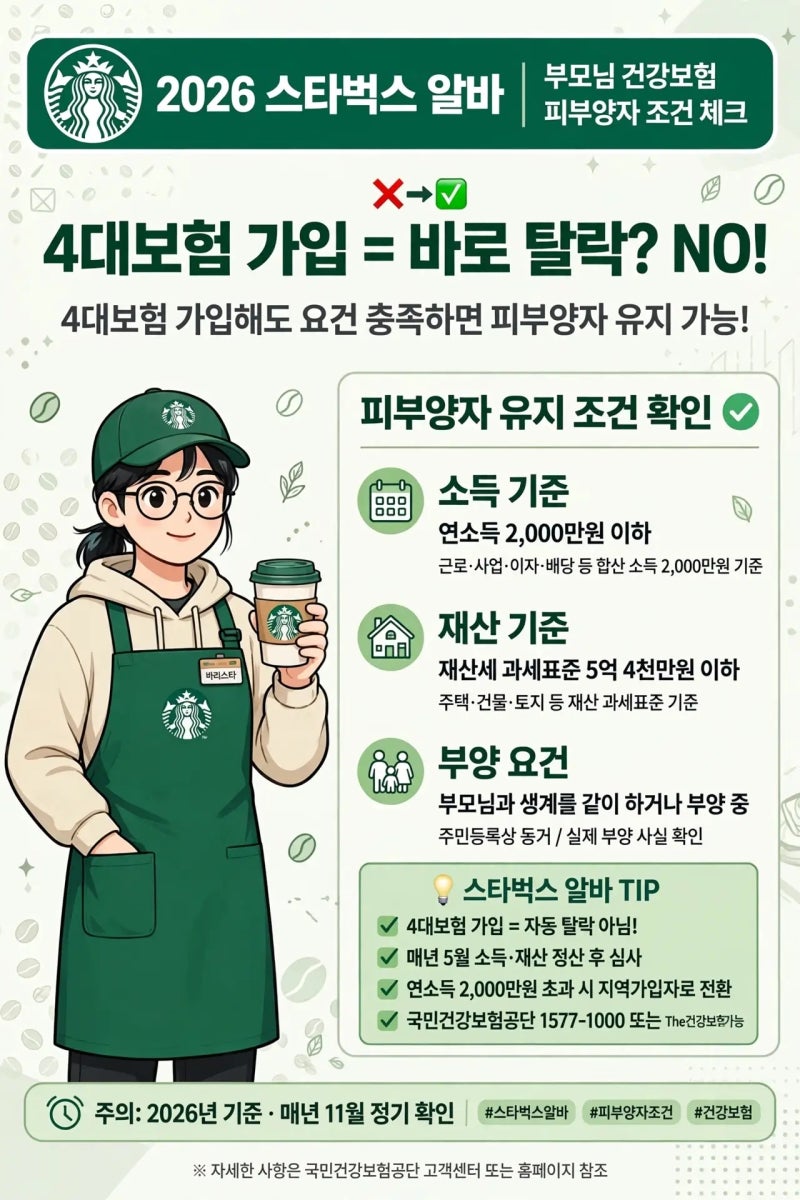 [2026 최신] 스벅 알바 4대보험 가입하면 부모님 건강보험 피부양자 탈락할까? (소득 2,000만원 ....