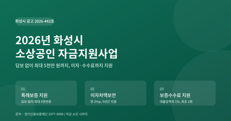 2026년 화성시 소상공인 자금지원사업, 놓치면 아까운 3가지 혜택 정리