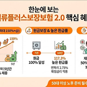 한화생명 밸류플러스보장보험 2.0 총정리! 사망보장·장기요양·비과세까지 한 번에 준비하는....