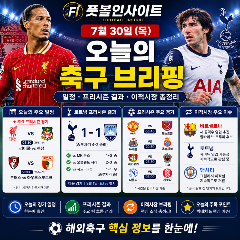 오늘의 축구 브리핑 7월 30일 - 리버풀 프리시즌·토트넘 결과·해외축구 이적시장