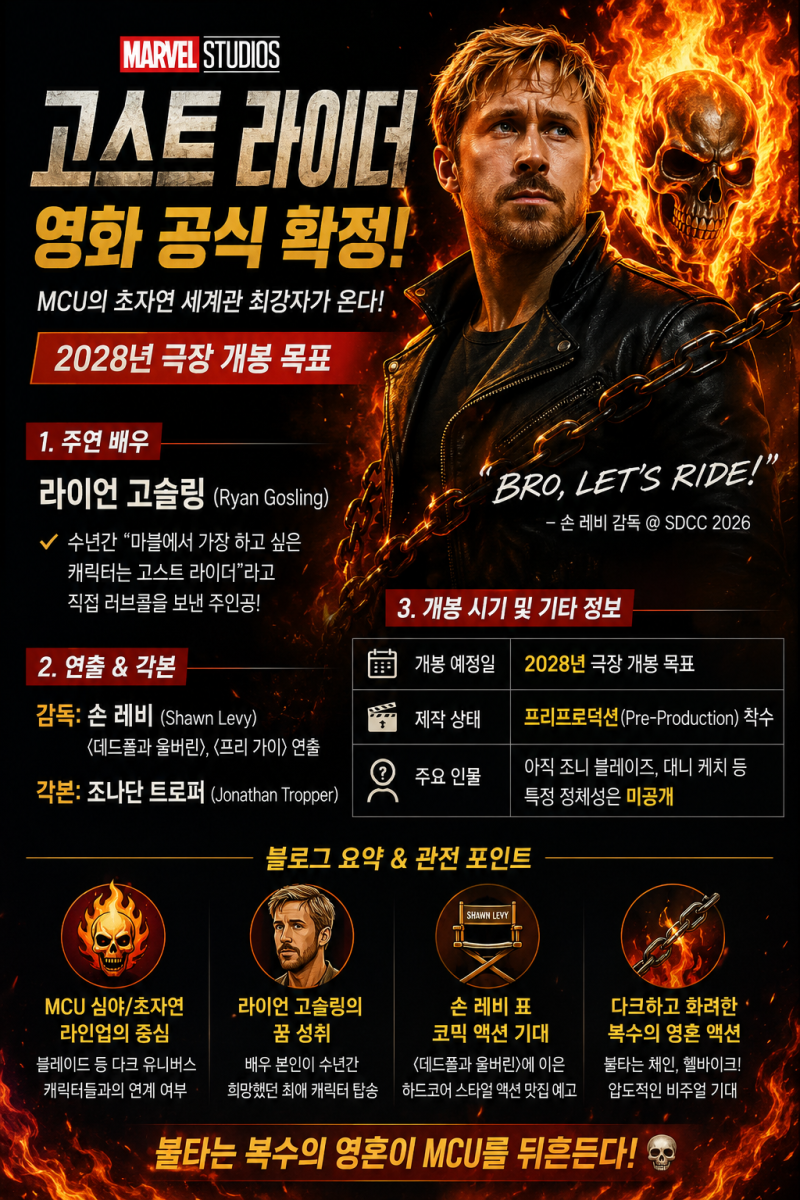 ⚡ MCU 신상 입고! 라이언 고슬링이 '고스트 라이더'가 된다! 2028년 극장 개봉 확정