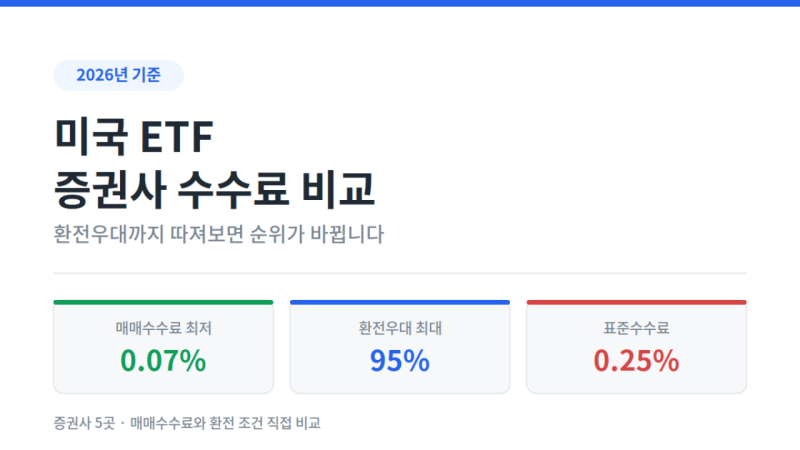 미국 ETF 증권사 수수료 비교｜환전우대까지 따져본 2026년 기준
