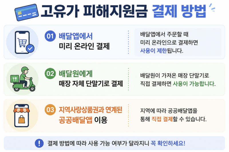 고유가 피해지원금 사용처 총정리｜주유소·배달앱·잔액조회, 8월 31일까지