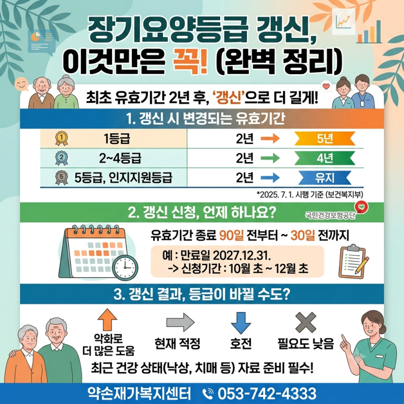 지산동 방문요양 | 장기요양등급, 처음 받았을 때 유효기간과 갱신시 유효기간. 갱신방법