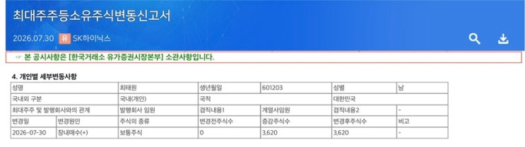 <b>최태원</b> 회장, SK하이닉스 주식 50억원치 <b>장내매수</b>