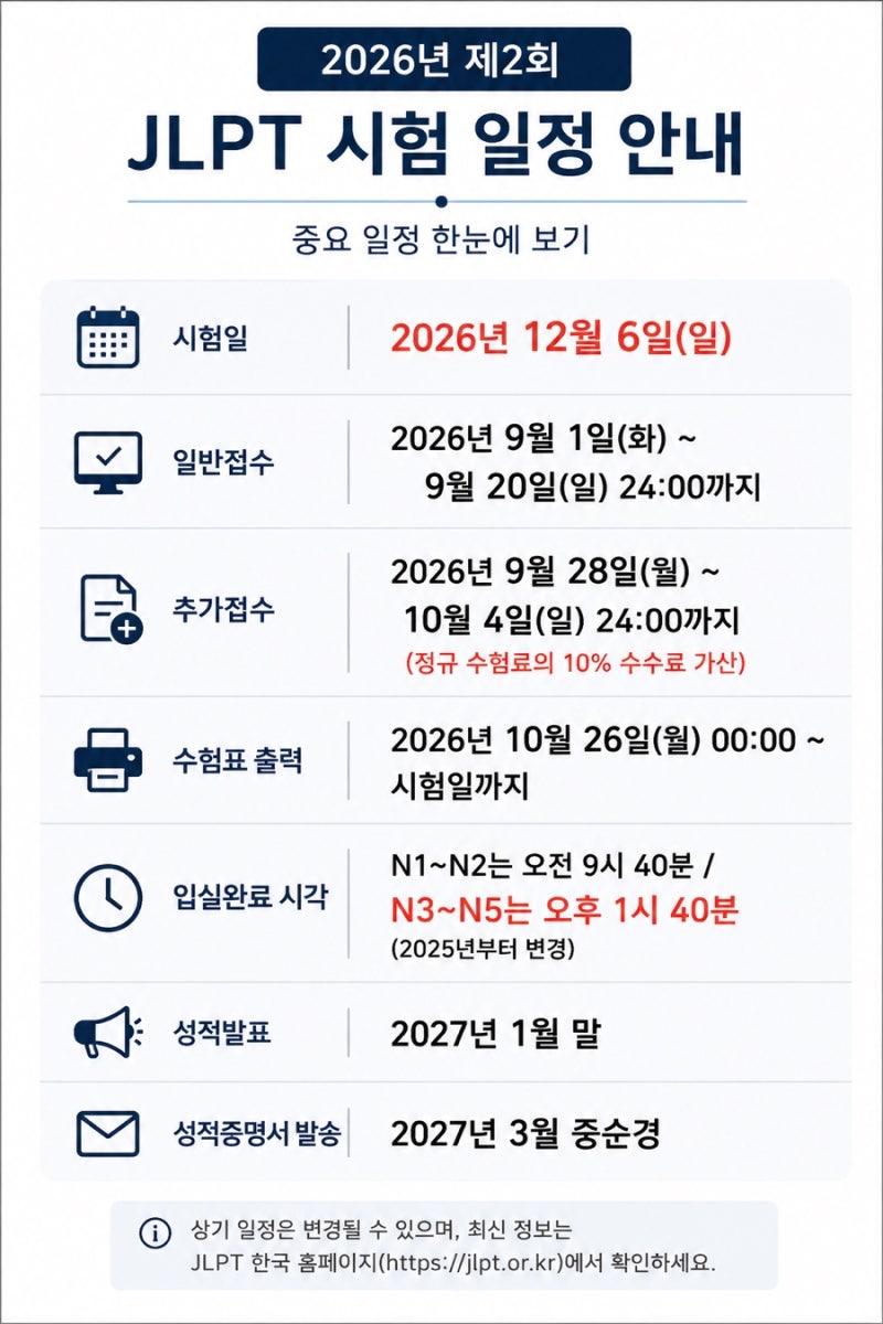 2026년 12월 JLPT, 접수 시작일에 놓치지 않는 법 (부산·경남 지역 기준)
