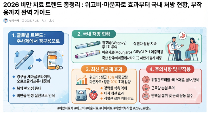 2026 비만 치료 트렌드 총정리 : 위고비·마운자로 효과부터 국내 처방 현황, 부작용까지 완벽 ....