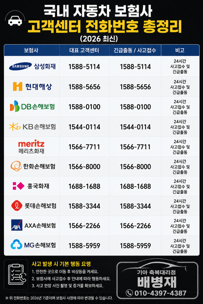 국내 자동차 보험사 고객센터 전화번호 총정리(2026 최신), 사고시 대처요령(일반도로,고속도....
