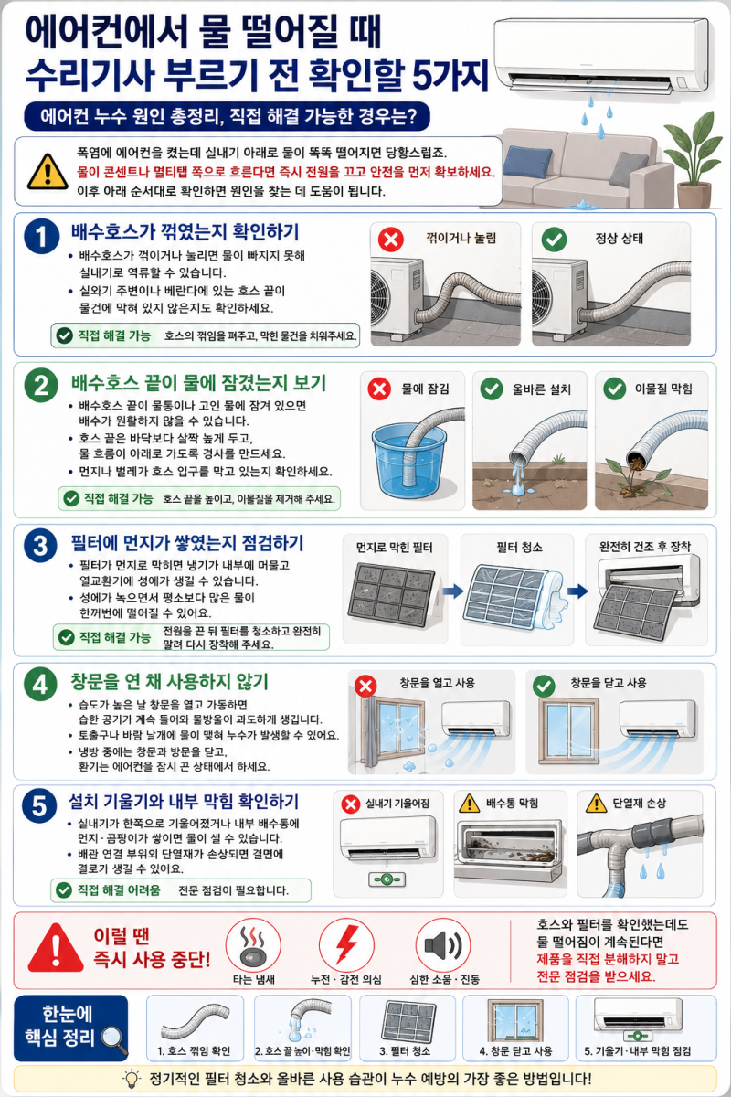 에어컨에서 물 떨어질 때 수리기사 부르기 전 확인할 5가지