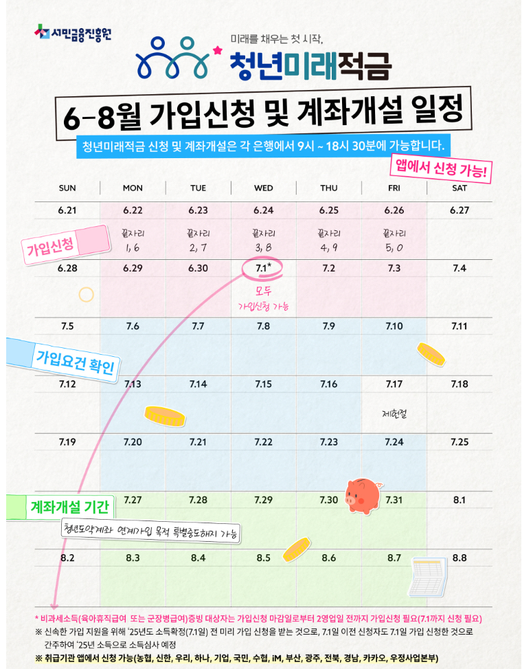 청년도약계좌-> 청년미래적금 갈아타기 후기(NH농협)