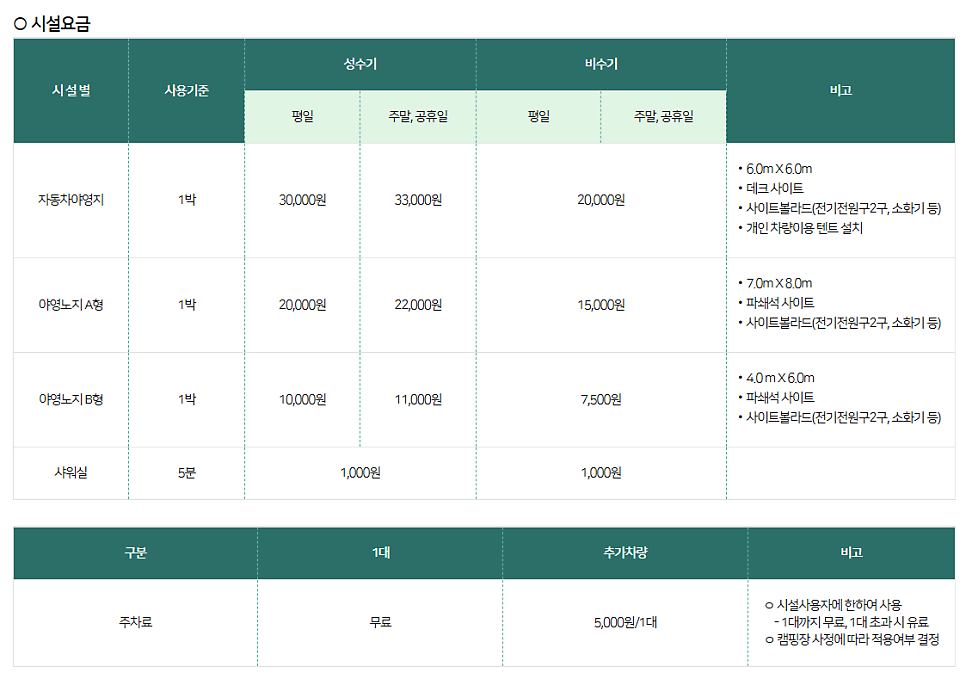 절골힐링캠핑장 사진 5