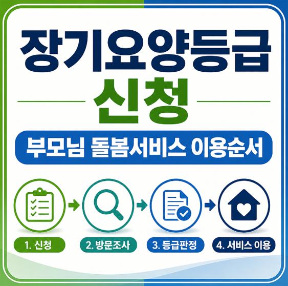 장기요양등급 신청｜부모님 돌봄서비스 이용순서