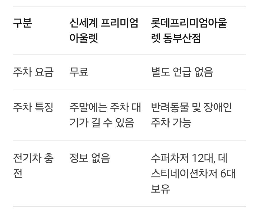 쉐이크쉑 부산기장점 사진 6