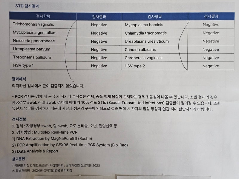 STD검사 12종 결과 해석 | 질염검사 음성인데 가려운 이유