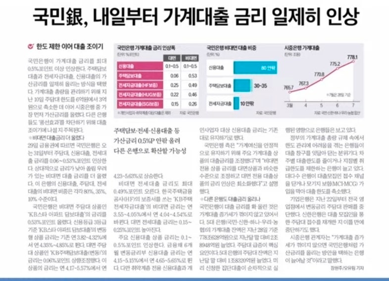 [긴급] 국민은행 가계대출 금리 인상! 주담대·전세·신용대출 금리 얼마나 오르나? (다른 은....