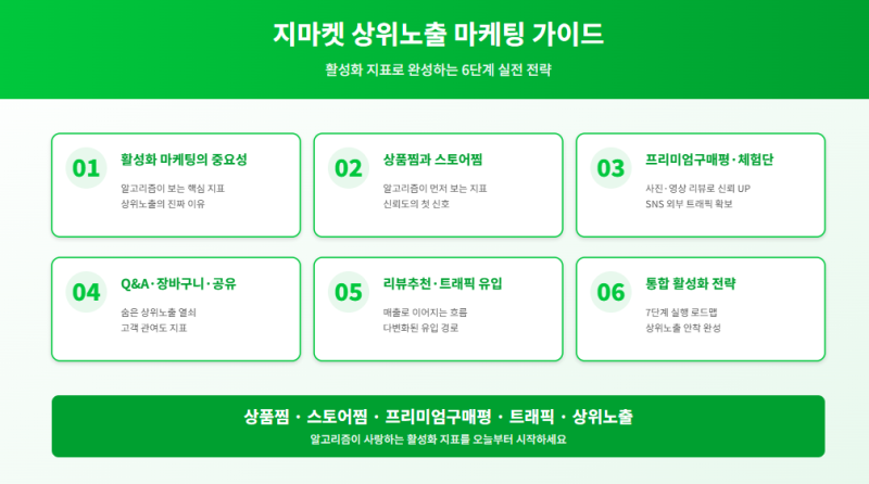 지마켓 상위노출 안 되는 진짜 이유? 상품찜·스토어찜·리뷰까지 오늘 바로 활성화하는 마케....