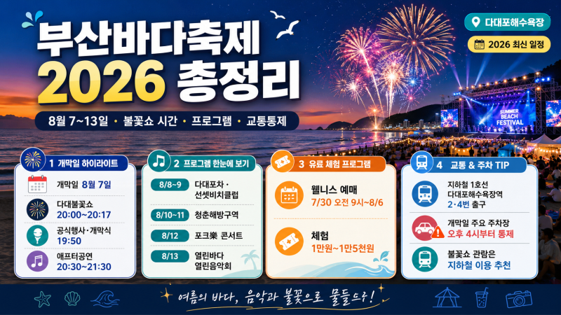 부산바다축제 2026 총정리｜8월 7~13일 불꽃쇼 시간·프로그램·교통통제