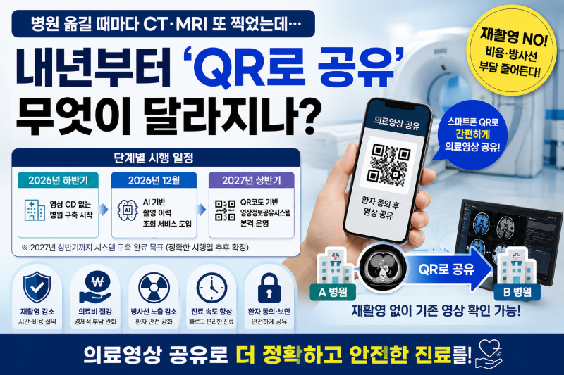 병원 바꿀 때 CT·MRI CD 안 챙겨도 된다! QR 의료영상 공유 시대 시작