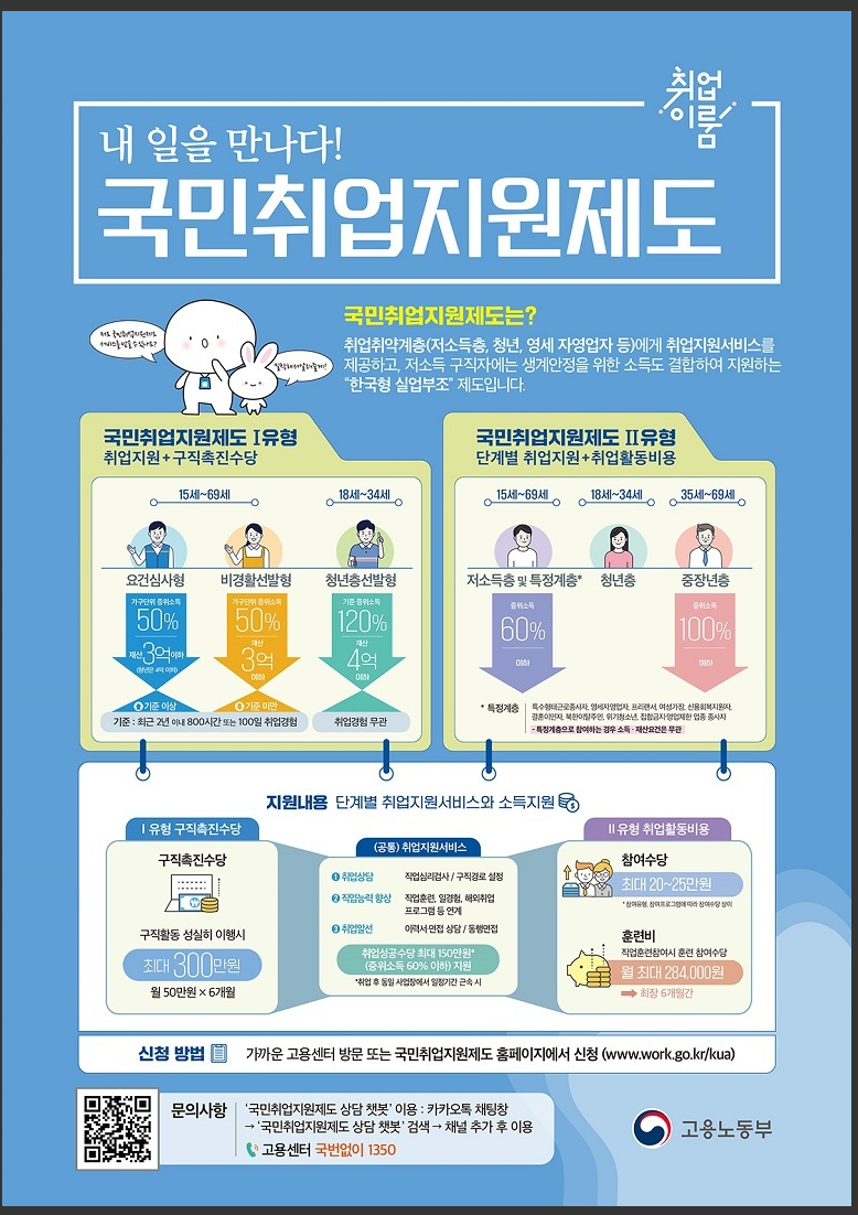 취준생·졸업예정자 필수! 최대 300만 원 지원금 나도 대상자일까?'국민취업지원제도' 총정리 ....