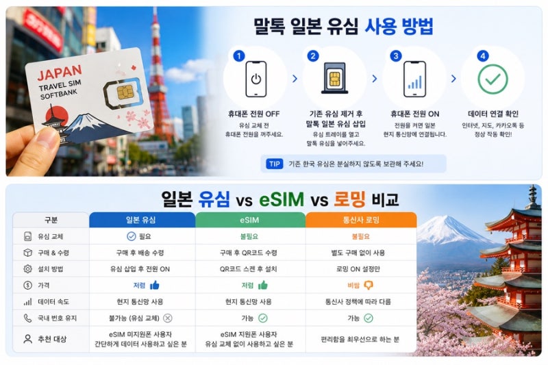 일본 유심 추천｜말톡 일본 유심 가격부터 사용법까지 총정리 ⭐