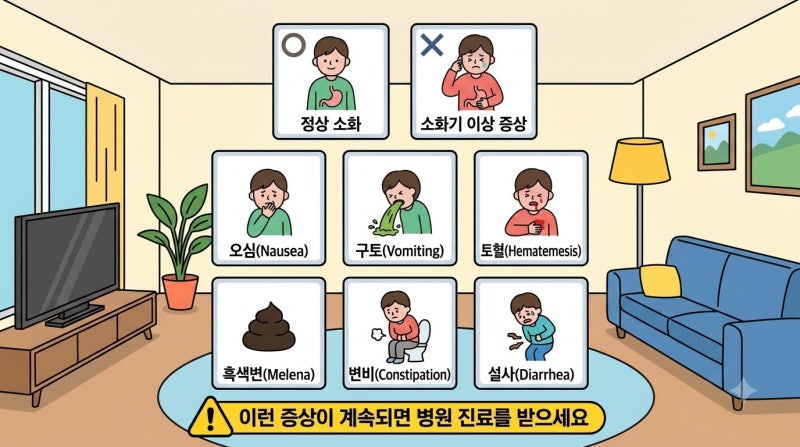 간호조무사 소화기·비뇨기 의학용어 정리,시험 필수 용어