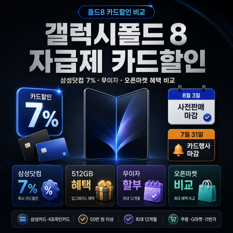 갤럭시폴드 8 자급제 카드할인, 삼성닷컴 7%·무이자·오픈마켓 혜택 비교