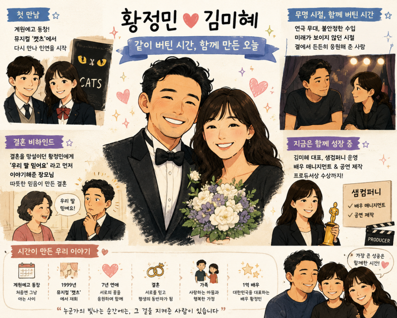 황정민 아내, 무명 시절 함께 버틴 이유… 김미혜 다시 주목받는 까닭
