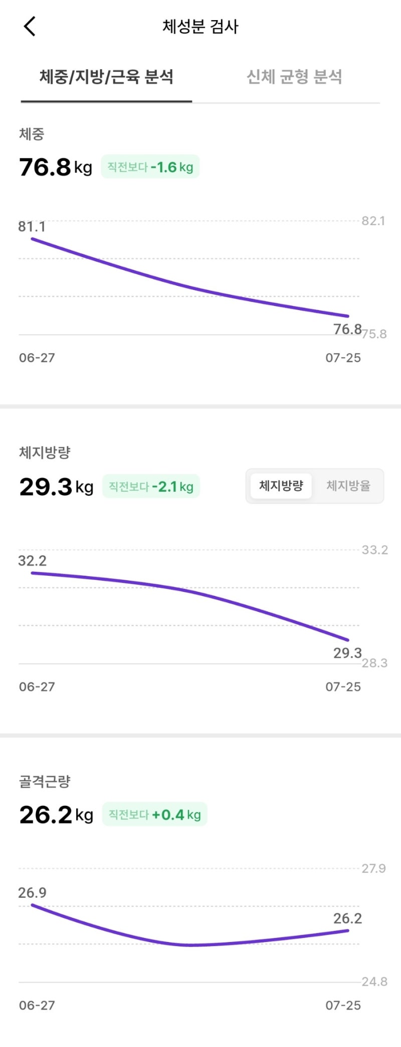 내돈내산 하슬라한의원 린다이어트 1달 솔직 후기