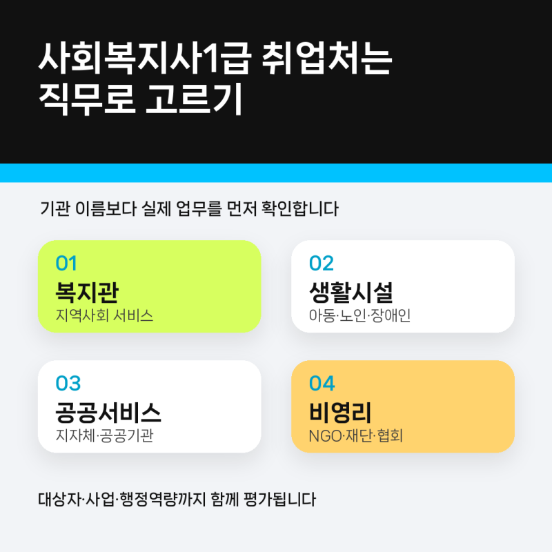 사회복지사1급, 취업처보다 먼저 봐야 할 활용 기준
