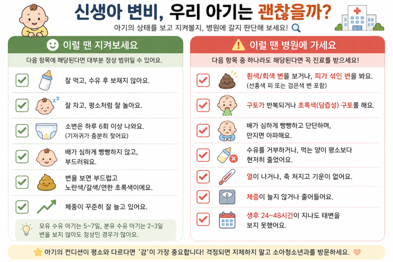 신생아 변비 기준 및 해결까지 총정리 | 5일째 응가를 안 봐도 괜찮을까?