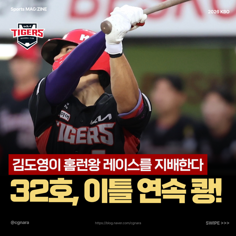 "하루 쉬면 또 넘긴다" KIA 타이거즈 김도영, 홈런 페이스가 무서운 이유