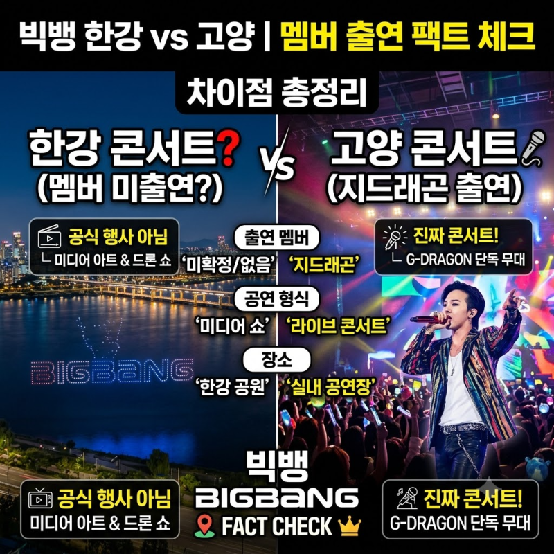 빅뱅 한강 콘서트 멤버 출연 없다? 고양 콘서트와 차이