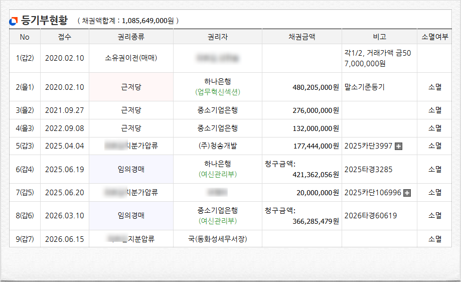 레이크 사진 6