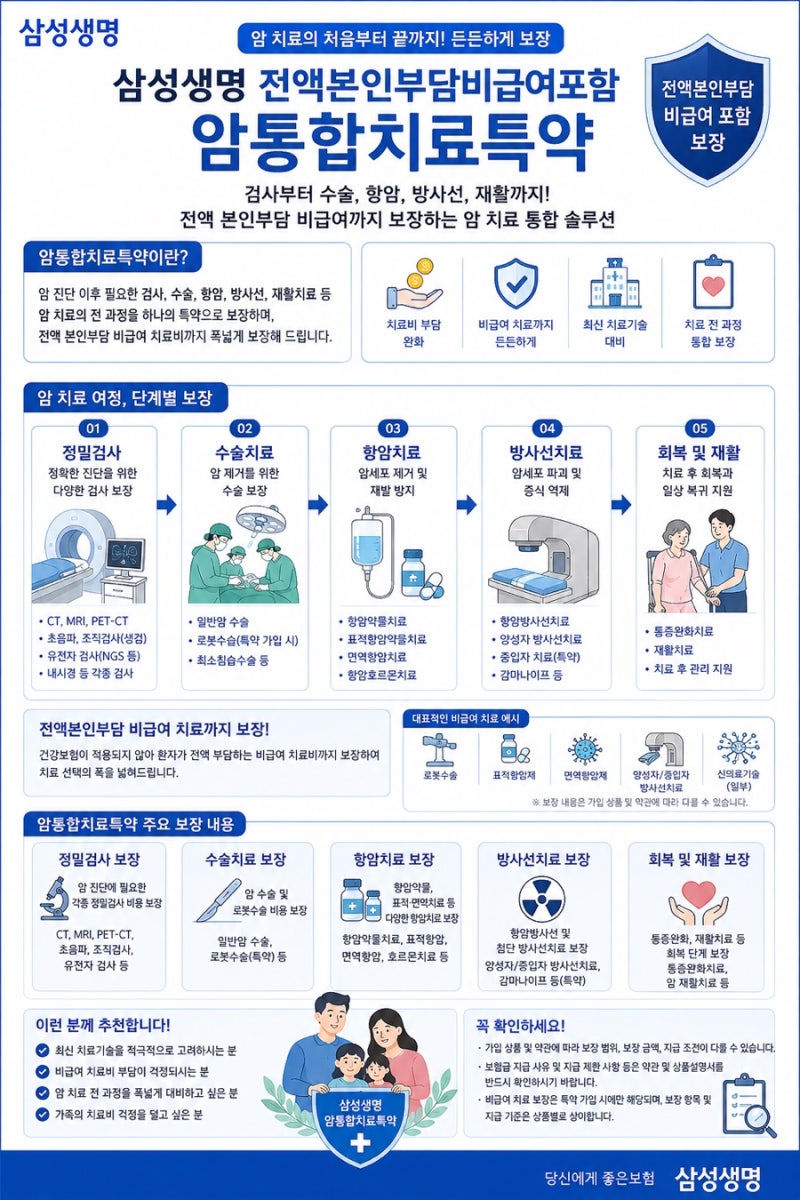 암 진단만으로 충분할까요? 삼성생명 전액본인부담 비급여 포함 암통합치료특약으로 치료 ....