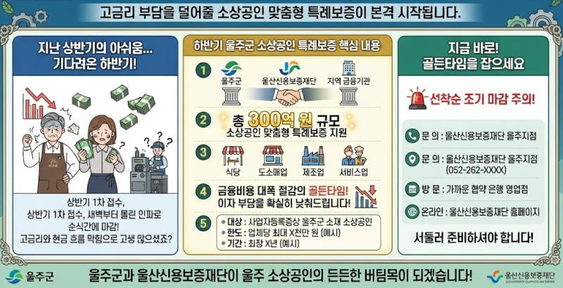 울산 울주군 소상공인 정책자금 3% 이자 지원! 대환대출 및 신청 자격 총정리