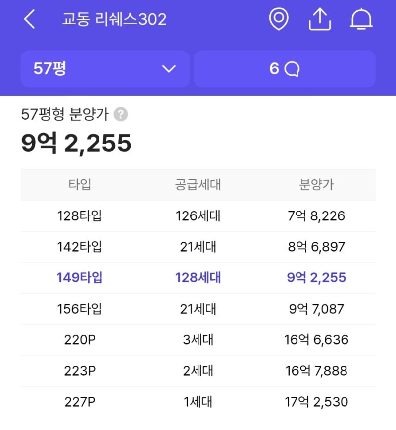 High-End Apartments Seen in Gangnam, Gangneung is Also Selling for 1.7 Billion Won