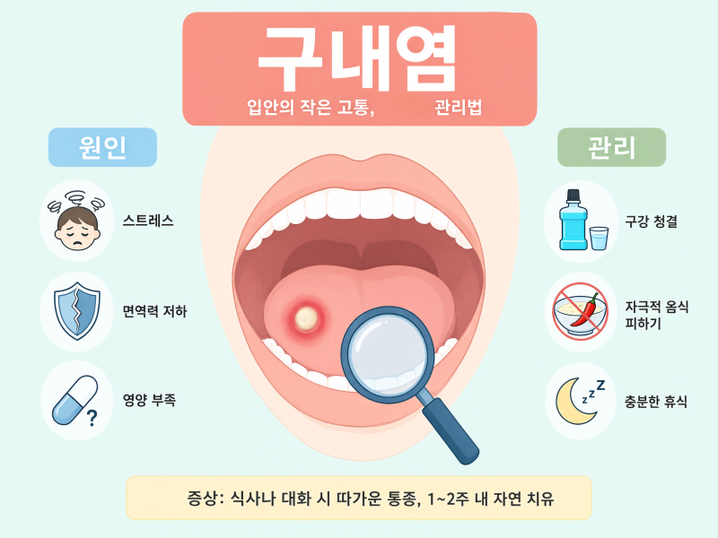 구내염 병원, 입 안이 바짝 마르고 헐 때