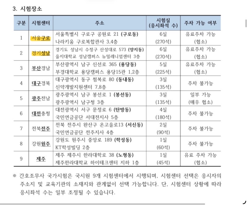 2026 하반기 간호조무사 국가시험 일정과 CBT 준비사항
