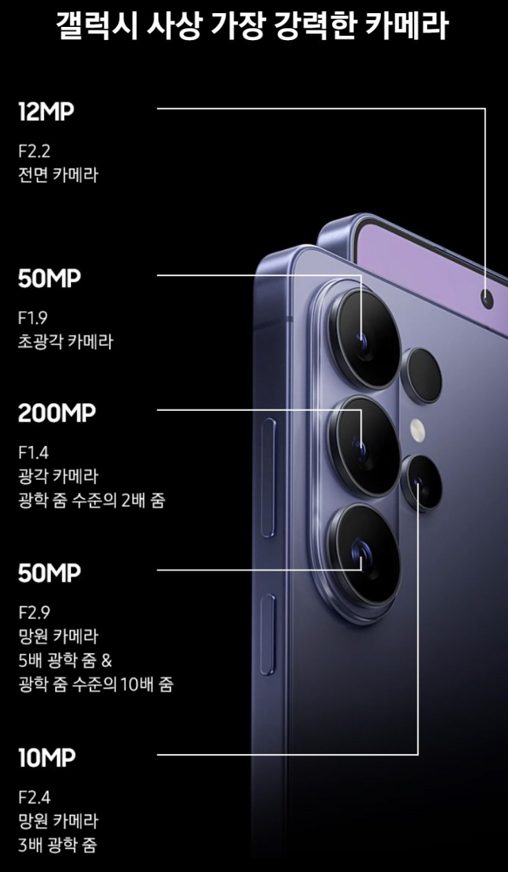 갤럭시 S26 울트라 자급제 가성비 구매 4가지 방법