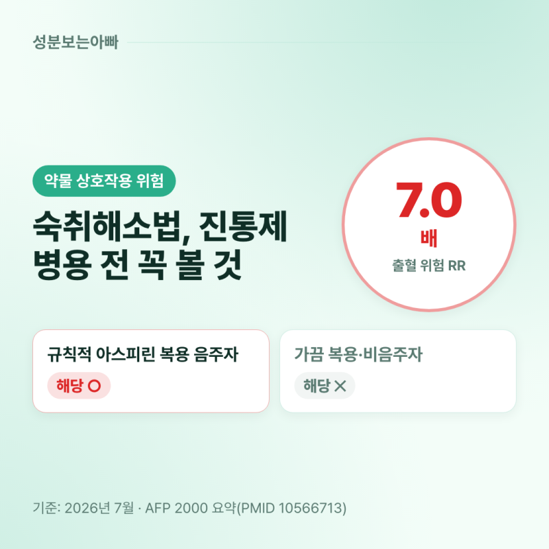 숙취해소법, 술 마시기 전후로 뭘 챙겨야 할까요?