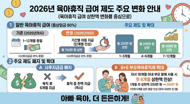 2026년에 새롭게 바뀌는 (남자) 육아휴직 급여 상한액과 신청 방법