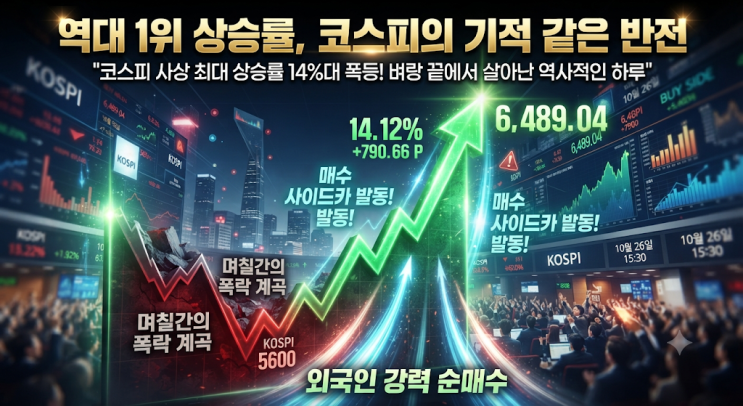 [일일 경제 이슈] <b>코스피 사상 최대</b> 상승률 14%대 <b>폭등</b> — 그... 
