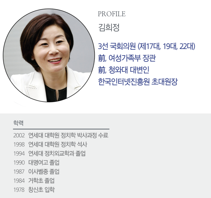 김희정 의원 프로필·약력